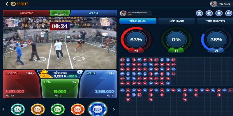 Cược tỷ lệ và kèo chấp được nhiều người yêu thích